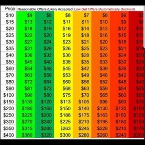 Want to make an offer???